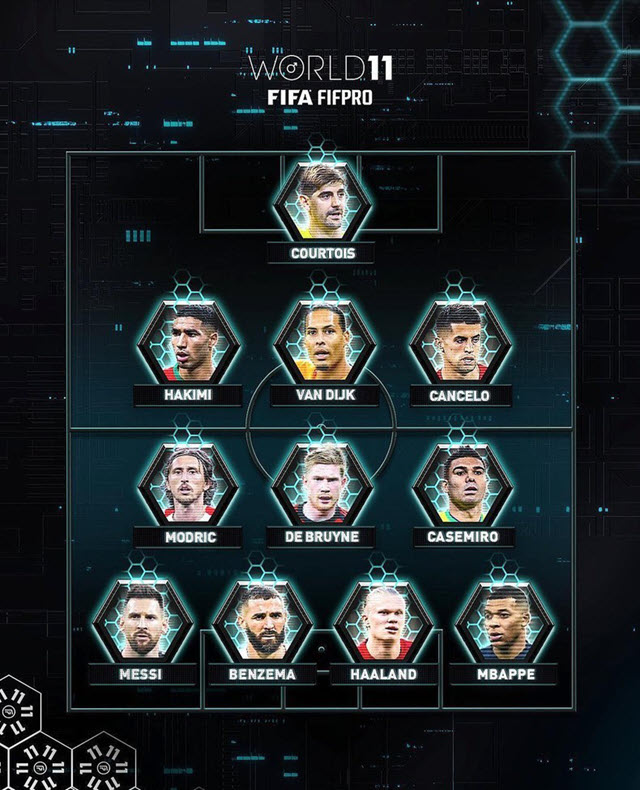 The Best 2022 gọi tên Lionel Messi - Giải thưởng Cầu thủ xuất sắc 2022