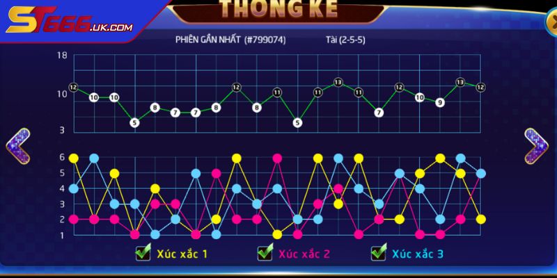 Áp dụng chiến thuật thông minh tài xỉu tại ST666